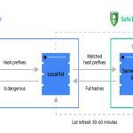 Need Chromebook Web Access? Learn How to Crack Network Password Safely