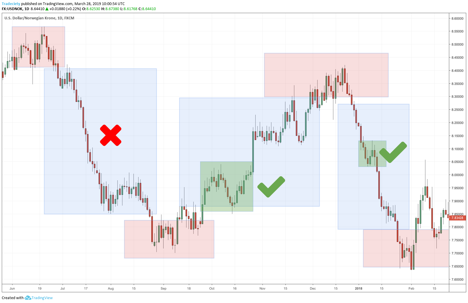 Discover Top FX Best Strategies For Better Results Quickly