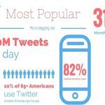Why embed videos in tweets increase views with this simple trick.