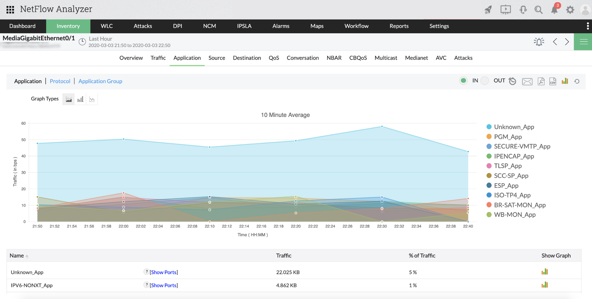 how do i check bandwidth usage free tools to track your bandwidth consumption