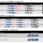 comparing usb mini a to mini b with other usb connectors type
