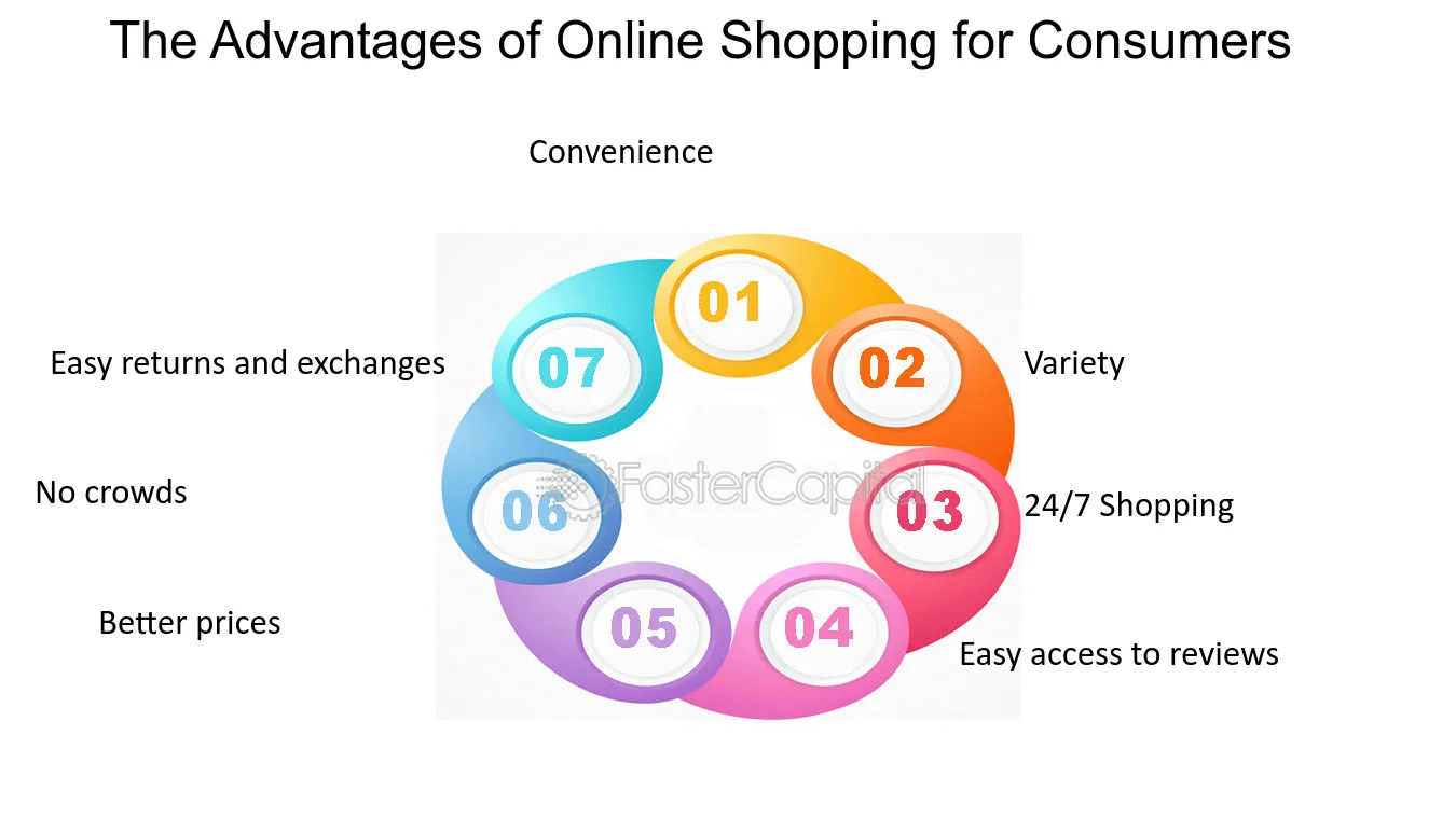 Shopt Benefits Explained: (Why Its Popular Among Online Sellers)