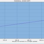 How to Turn Mouse Acceleration Off to Improve Mouse Performance?