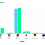 How UK government tackles gaming digital obsolescence? Practical steps revealed here