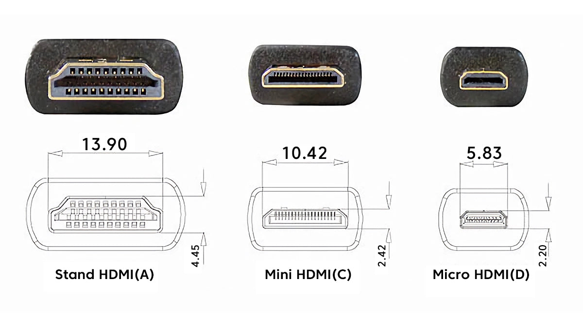 HDMI vs Mini HDMI Size Ports and Performance Compared Simply