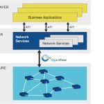 What Does BFD Stand For? Networking Tech Term Simplified!