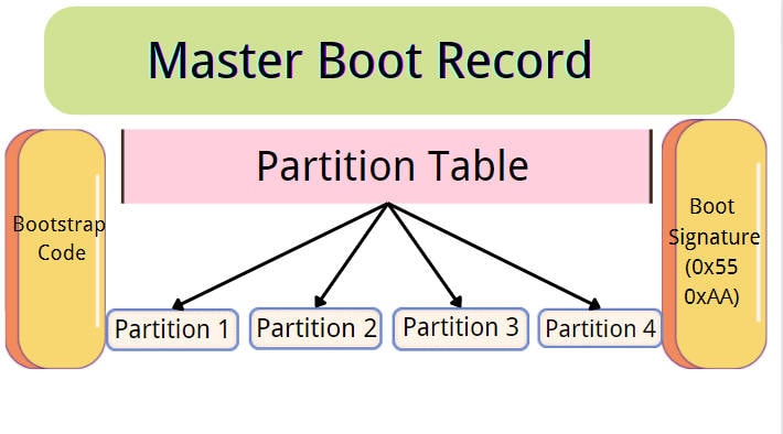 Master Boot Record vs GUID Differences: Quick Overview for Beginners!