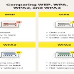 Troubleshooting TKIP AES Connection Problems on Your Router Step by Step