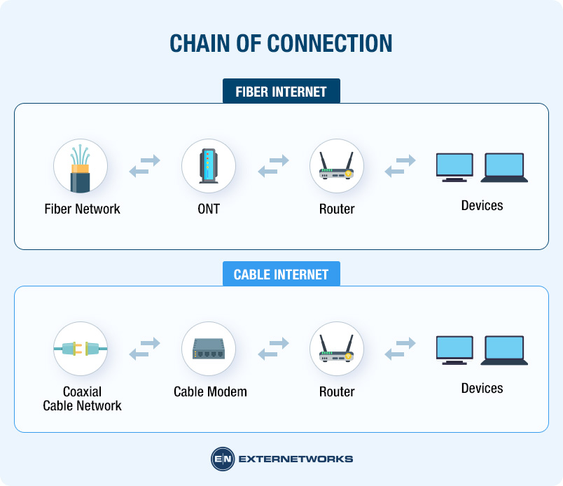 How to use port optical devices? Essential guide for network setup and troubleshooting.