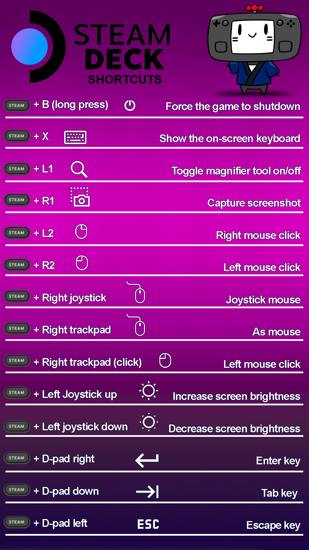 What Are Steam Deck Shortcuts? Top 5 Must-Know Time Saving Tricks