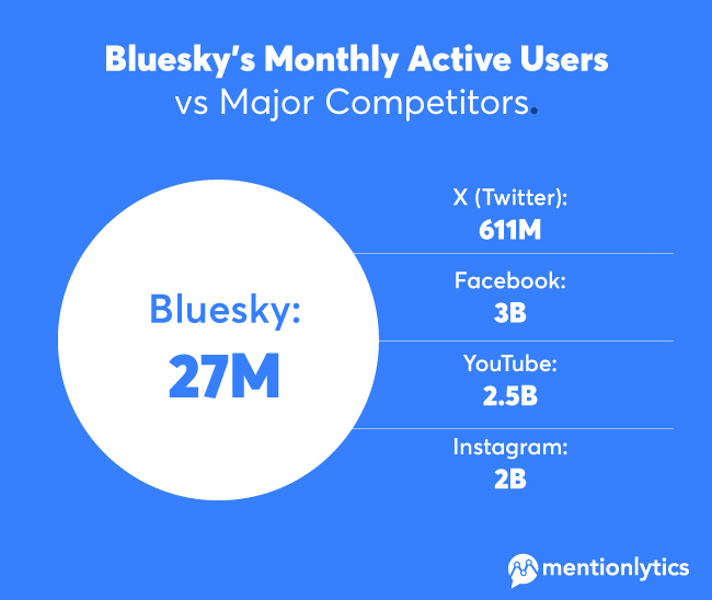 Bluesky vs Facebook: How do they differ? Key pros and cons for users!